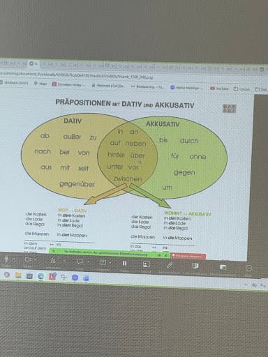 Sprachschule Aktiv Düsseldorf — Kundenfoto